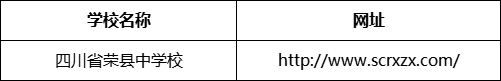 自貢市四川省榮縣中學(xué)校網(wǎng)址是什么？