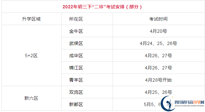 2023年成都市中考三診考試是否還進(jìn)行？