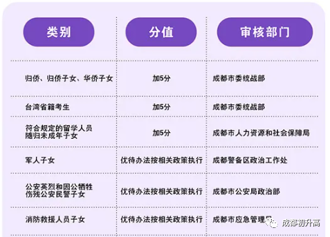 2023年成都市錦江區(qū)中考加分如何申請辦理，資料獲??？