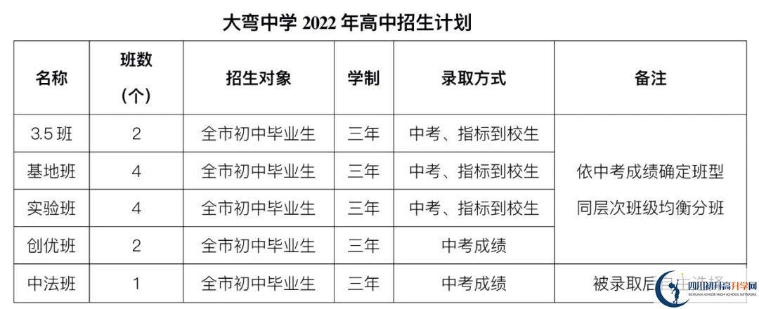 2023年外地生到成都市大彎中學讀高中需要什么條件？