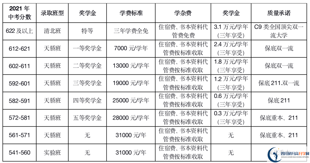 2023年德陽(yáng)市德陽(yáng)天立學(xué)校中考錄取分?jǐn)?shù)線是多少？