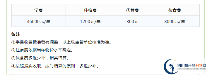 2023年成都市成都實(shí)驗(yàn)外國語學(xué)校生活費(fèi)高嗎，是多少？