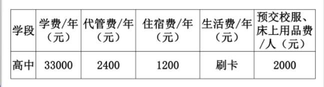 2023年成都市都江堰領(lǐng)川實(shí)驗(yàn)學(xué)校生活費(fèi)高嗎，是多少？
