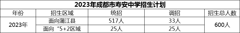 2024年成都市壽安中學(xué)招生人數(shù)是多少？