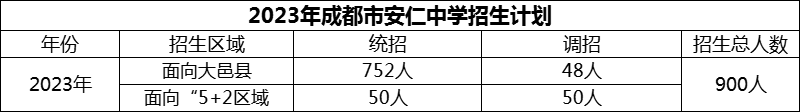 2024年成都市安仁中學(xué)招生人數(shù)是多少？