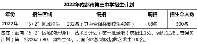 2024年成都市第三中學(xué)招生人數(shù)是多少？