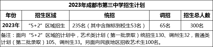 2024年成都市第三中學(xué)招生人數(shù)是多少？