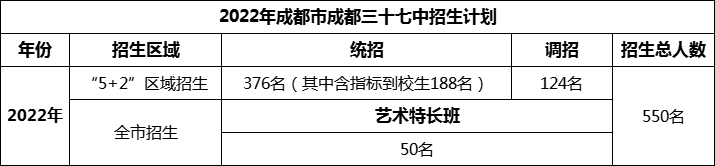 2024年成都市成都三十七中招生人數(shù)是多少？