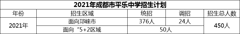 2024年成都市平樂中學(xué)招生人數(shù)是多少？