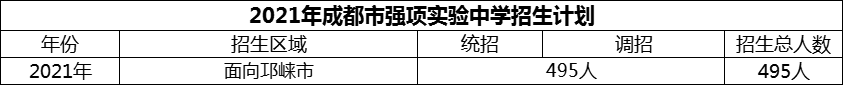 2024年成都市強(qiáng)項(xiàng)實(shí)驗(yàn)中學(xué)招生人數(shù)是多少？