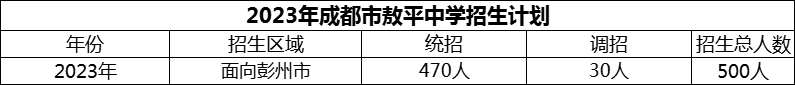 2024年成都市敖平中學(xué)招生計(jì)劃是多少？
