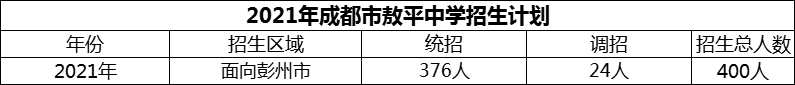 2024年成都市敖平中學(xué)招生計(jì)劃是多少？