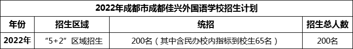 2024年成都市成都佳興外國語學(xué)校招生計劃是多少？