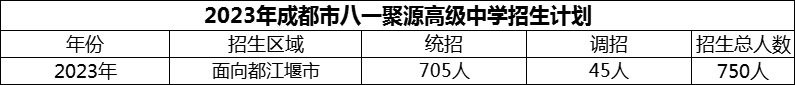 2024年成都市八一聚源高級中學(xué)招生人數(shù)是多少？