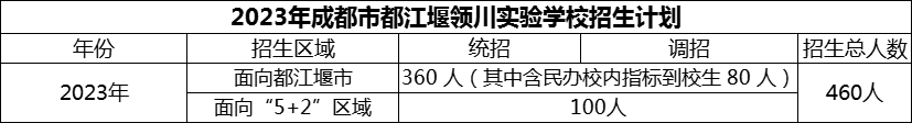 2024年成都市都江堰領(lǐng)川實驗學(xué)校招生人數(shù)是多少？