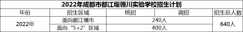 2024年成都市都江堰領(lǐng)川實驗學(xué)校招生人數(shù)是多少？