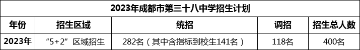 2024年成都市第三十八中學(xué)招生人數(shù)是多少？