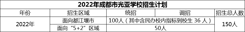 2024年成都市光亞學校招生人數(shù)是多少？