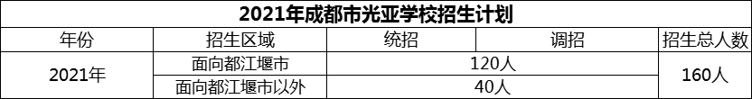 2024年成都市光亞學校招生人數(shù)是多少？
