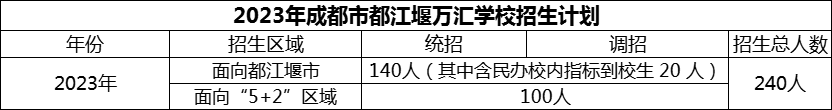 2024年成都市都江堰萬匯學校招生人數(shù)是多少？