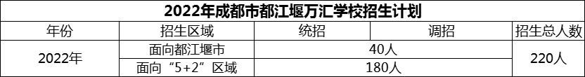 2024年成都市都江堰萬匯學校招生人數(shù)是多少？