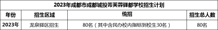 2024年成都市成都城投菁芙蓉驛都學校招生人數(shù)是多少？