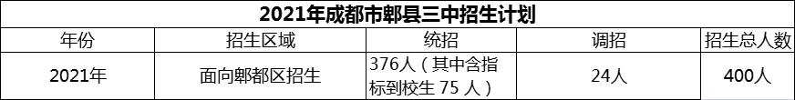 2024年成都市郫縣三中招生計劃是多少？