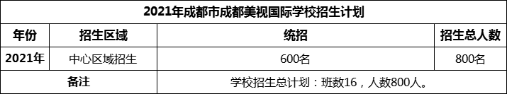 2024年成都市成都美視國(guó)際學(xué)校招生計(jì)劃是多少？