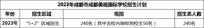 2024年成都市成都美視國(guó)際學(xué)校招生計(jì)劃是多少？
