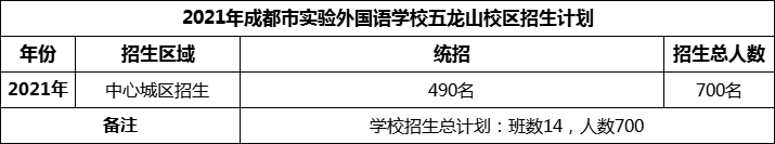 2024年成都市實(shí)驗(yàn)外國語學(xué)校五龍山校區(qū)招生人數(shù)是多少？