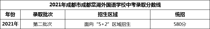 2024年成都市成都棠湖外國語學(xué)校招生分?jǐn)?shù)是多少分？