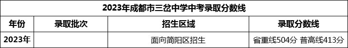 2024年成都市三岔中學(xué)招生分?jǐn)?shù)是多少分？