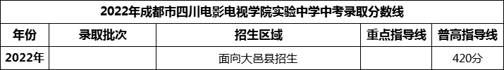 2024年成都市四川電影電視學(xué)院實(shí)驗(yàn)中學(xué)招生分?jǐn)?shù)是多少分？