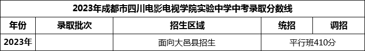 2024年成都市四川電影電視學(xué)院實(shí)驗(yàn)中學(xué)招生分?jǐn)?shù)是多少分？