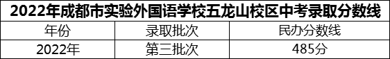 2024年成都市實驗外國語學(xué)校五龍山校區(qū)招生分數(shù)是多少分？