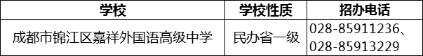 2024年成都市錦江區(qū)嘉祥外國(guó)語高級(jí)中學(xué)招辦電話是多少？