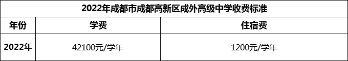 2024年成都市成都高新區(qū)成外高級中學(xué)學(xué)費(fèi)多少錢？