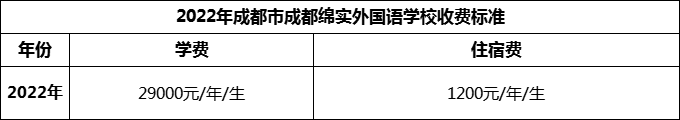 2024年成都市成都綿實外國語學校學費多少錢？