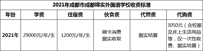 2024年成都市成都綿實外國語學校學費多少錢？