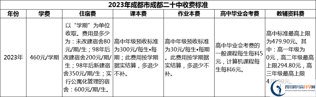 2024年成都市成都二十中學(xué)費多少錢？