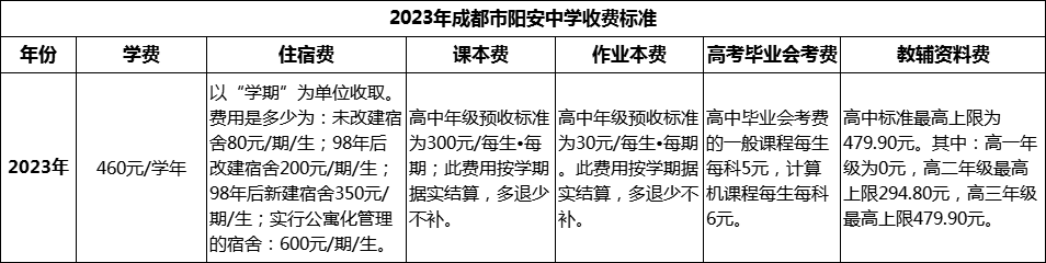 2024年成都市陽(yáng)安中學(xué)學(xué)費(fèi)多少錢？