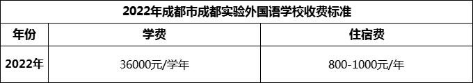 2024年成都市成都實(shí)驗(yàn)外國(guó)語(yǔ)學(xué)校學(xué)費(fèi)多少錢(qián)？