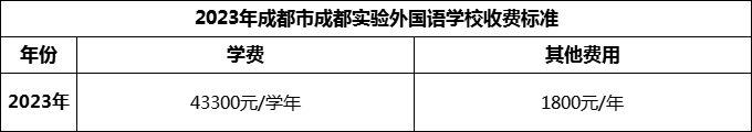 2024年成都市成都實(shí)驗(yàn)外國(guó)語(yǔ)學(xué)校學(xué)費(fèi)多少錢(qián)？