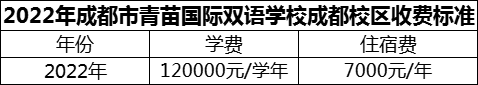 2024年成都市青苗國(guó)際雙語(yǔ)學(xué)校成都校區(qū)學(xué)費(fèi)多少錢？