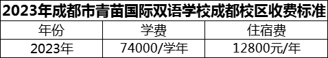 2024年成都市青苗國(guó)際雙語(yǔ)學(xué)校成都校區(qū)學(xué)費(fèi)多少錢？