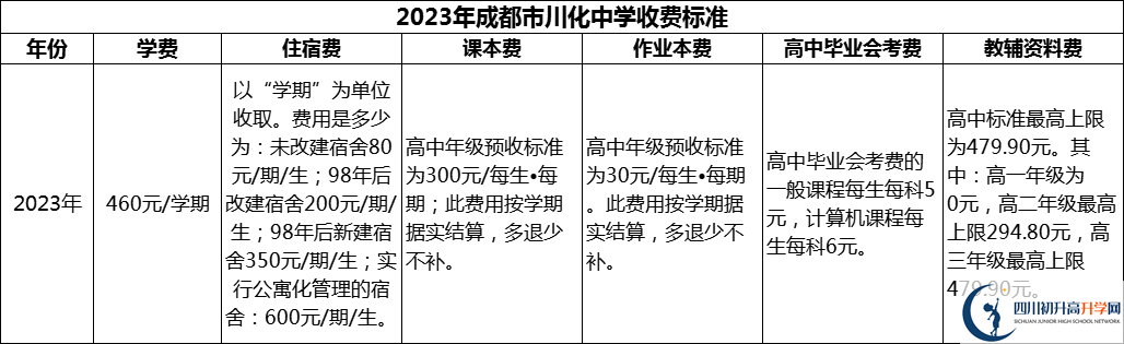 2024年成都市川化中學學費多少錢？
