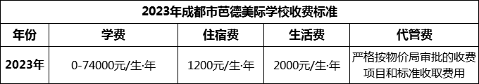 2024年成都市芭德美際學(xué)校學(xué)費多少錢？