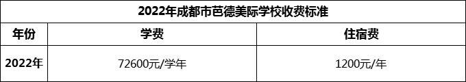 2024年成都市芭德美際學(xué)校學(xué)費多少錢？