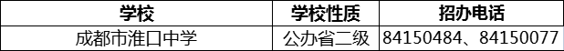 2024年成都市淮口中學招辦電話是多少？