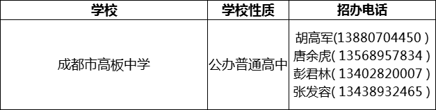 2024年成都市高板中學(xué)招辦電話是多少？